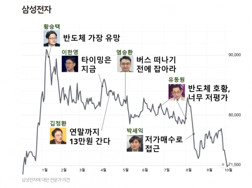 이미지 1
