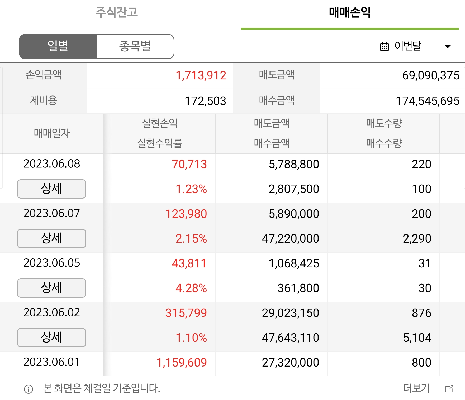 이미지 1