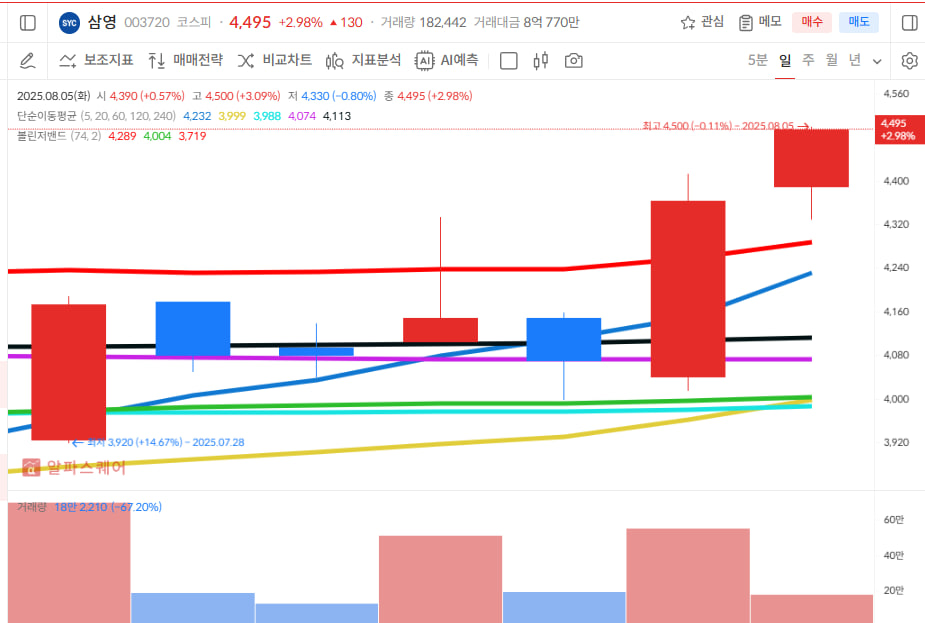 이미지 1