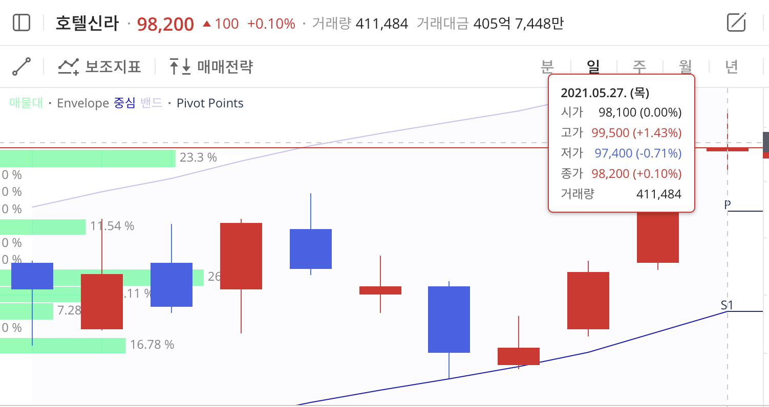 이미지 1
