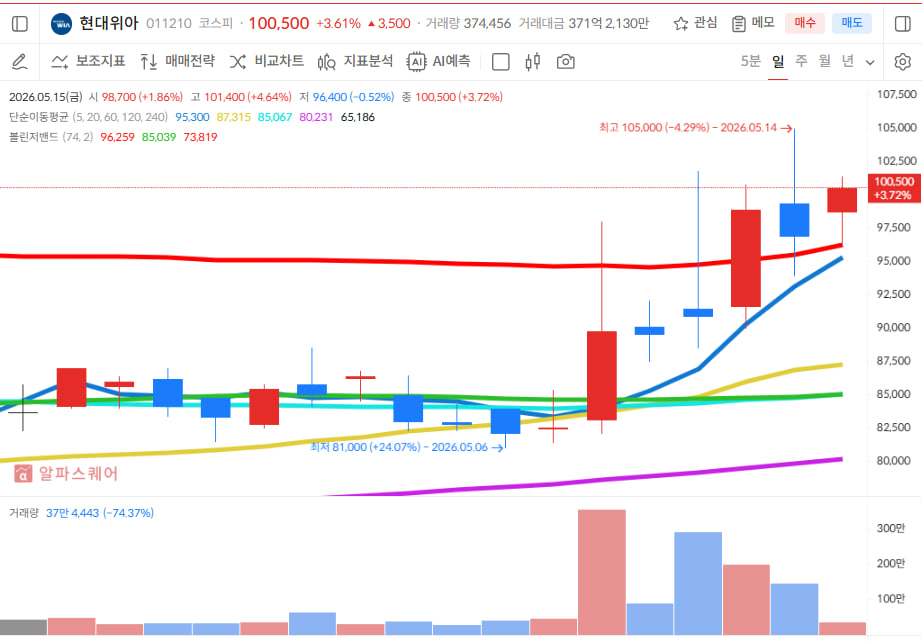 이미지 1