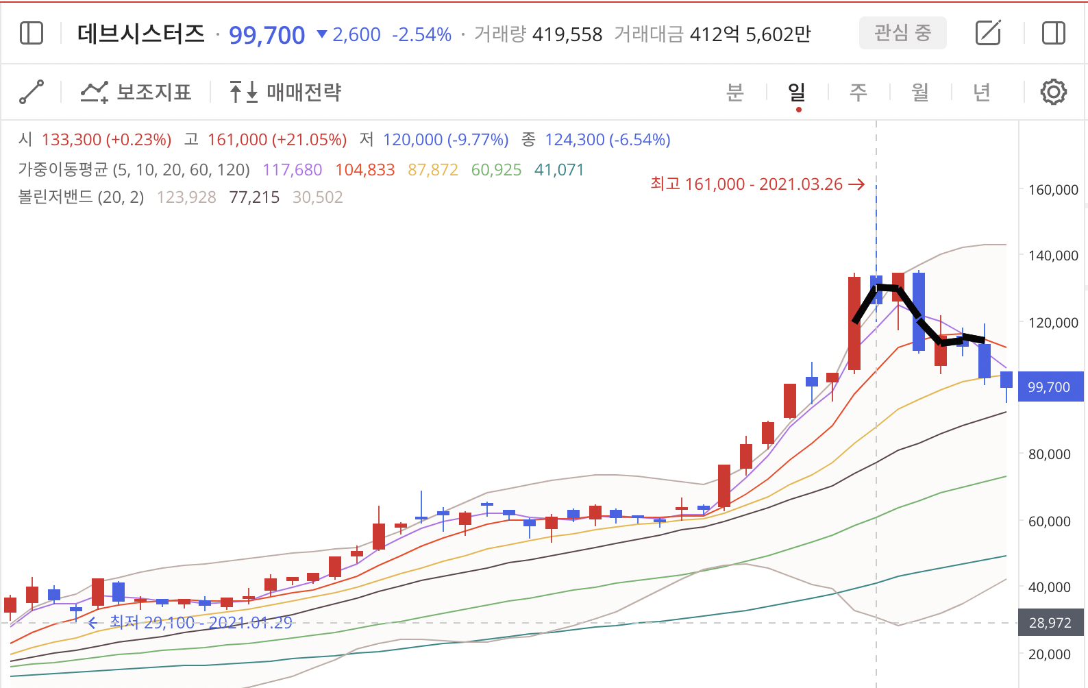 이미지 1