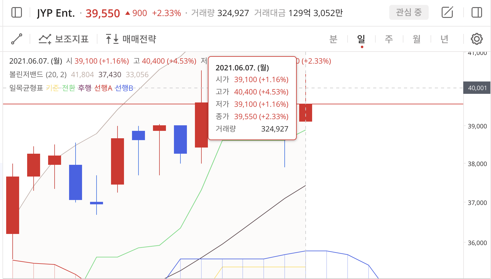 이미지 1