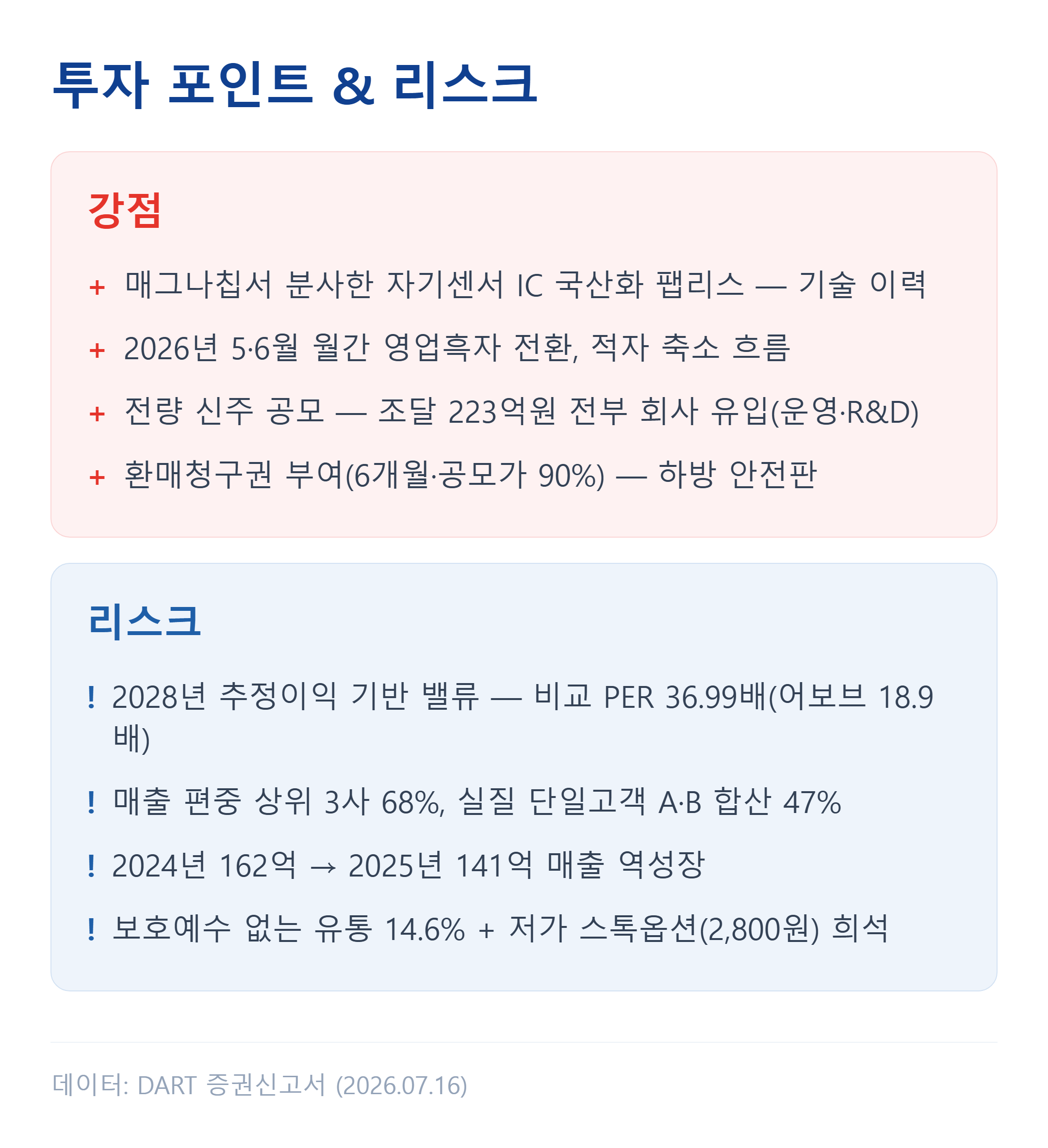 해치텍 공모주 투자 포인트와 리스크 비교
