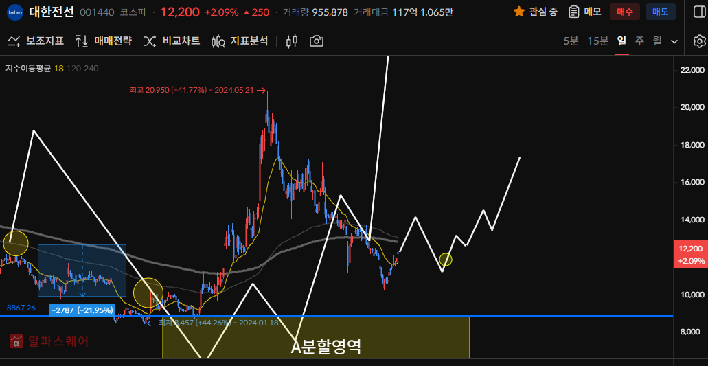 이미지 1