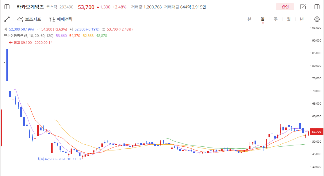 이미지 1