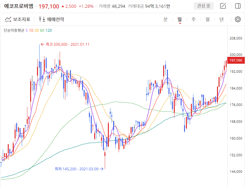 이미지 1